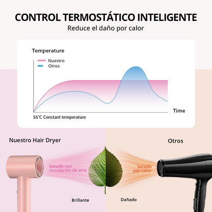 Crazymar Secador De Pelo Iónico,180,000 Tr/Min–Secado 5X Más Rápido, Secado Rápido Secador Pelo Profesional, 4 Niveles De Temperatura Y 2 Velocidades, Protección Contra Sobrecalentamiento