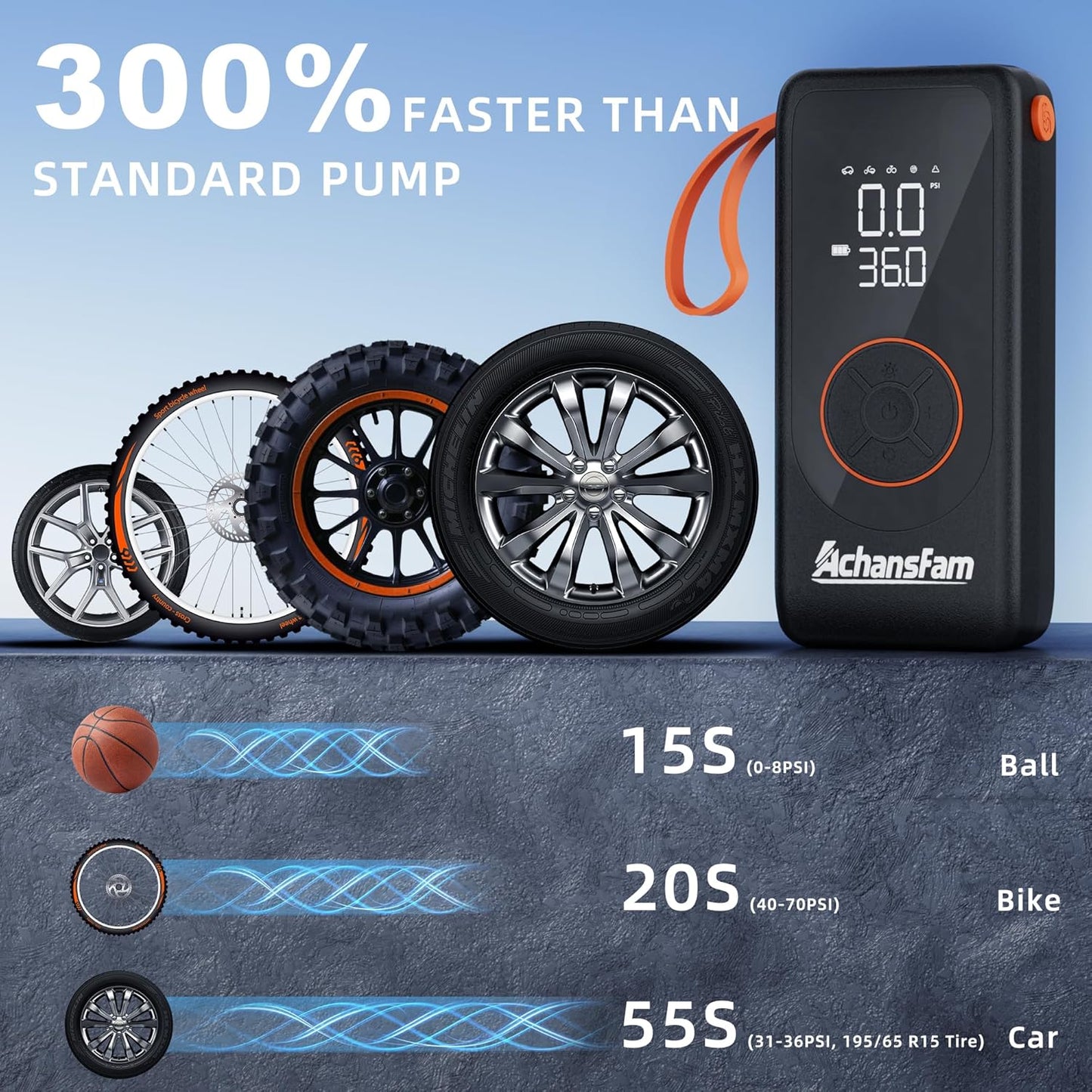 Portable Air Compressor, 48S Fast Inflation, Cordless with Dual Power Supply, 150 PSI Tire Pump with Digital Gauge, Long Runtime & Storage Case for Car, Truck, Bike, Ball